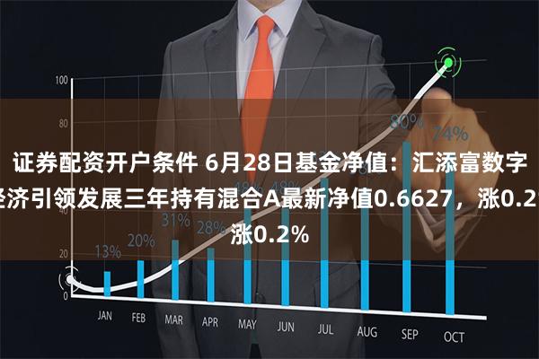 证券配资开户条件 6月28日基金净值：汇添富数字经济引领发展三年持有混合A最新净值0.6627，涨0.2%