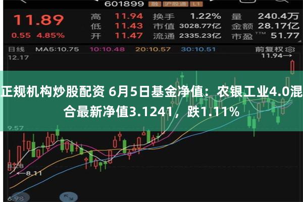 正规机构炒股配资 6月5日基金净值：农银工业4.0混合最新净值3.1241，跌1.11%